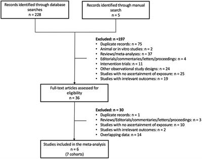 Relation of Vegetarian Dietary Patterns With Major Cardiovascular Outcomes: A Systematic Review and Meta-Analysis of Prospective Cohort Studies